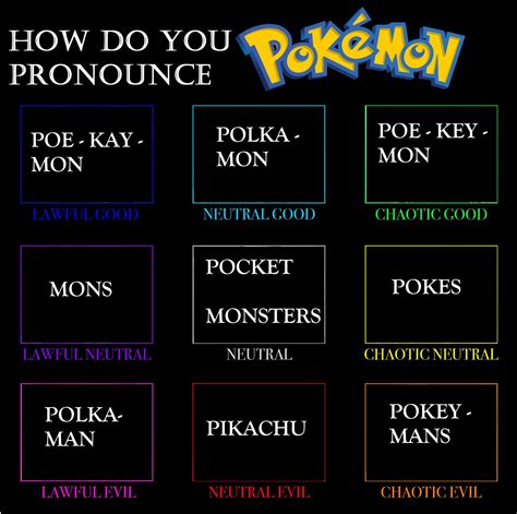 This came up because I have a friend that I heard pronounce it differently than I do. . Pokemon pronunciation